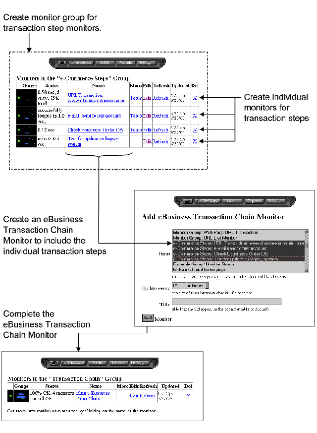 eBusiness Chain set up