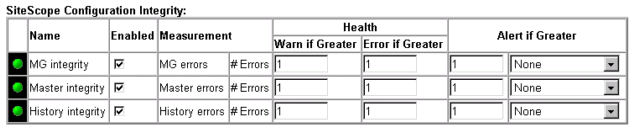 SiteScope Configuration Monitor Table