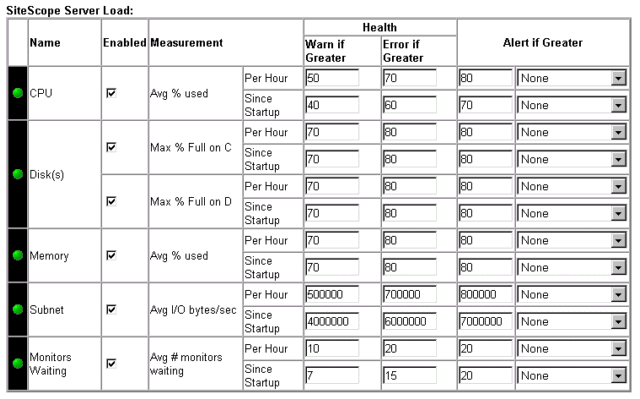 SiteScope Server Monitor Table