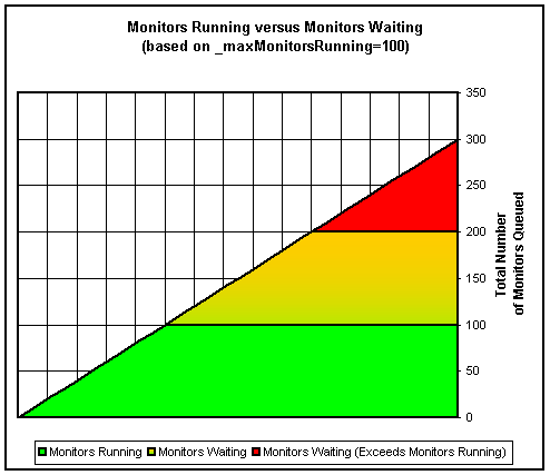 SiteScope Monitor Browser