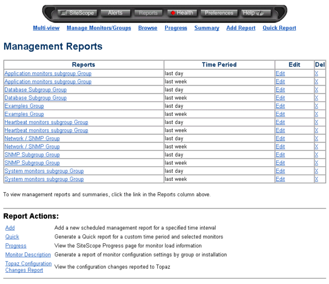 Management Report Page