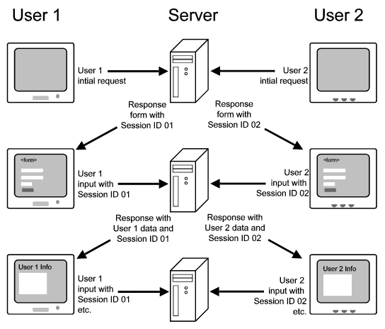 URL transaction with session ID