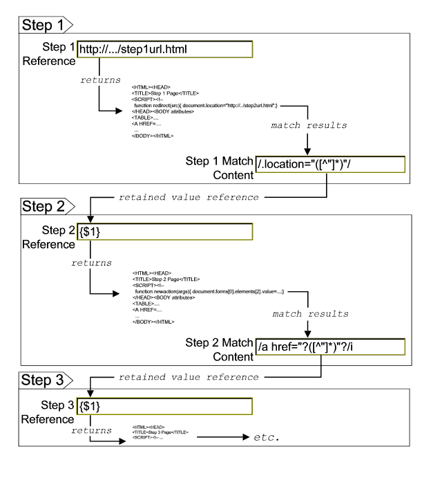 regular expressions in URL Sequences